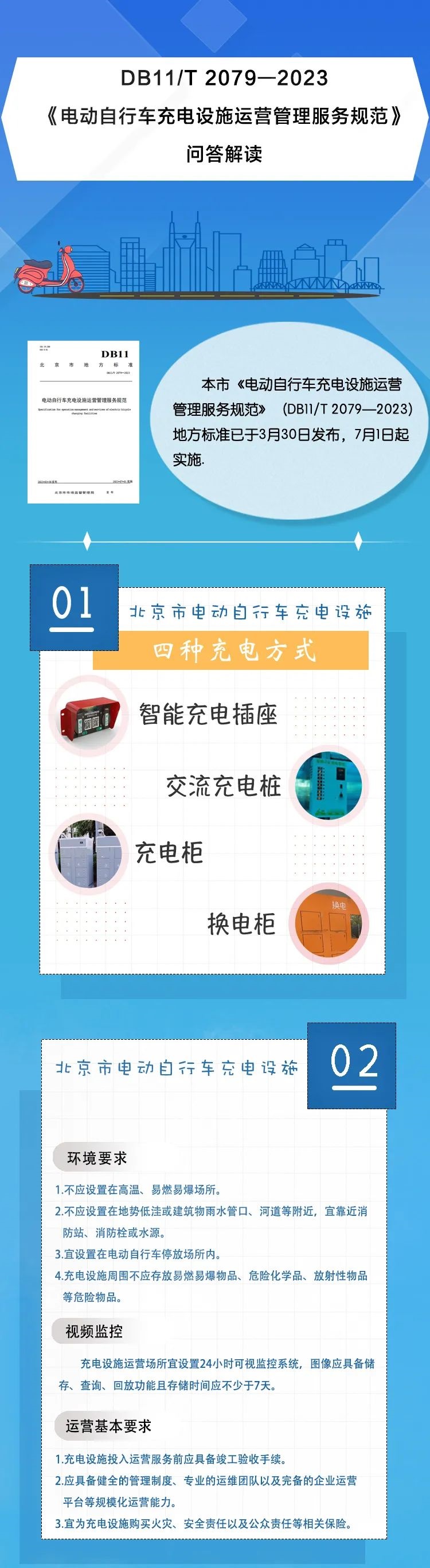 解读《电动自行车充电设施运营管理服务规范》1.jpg