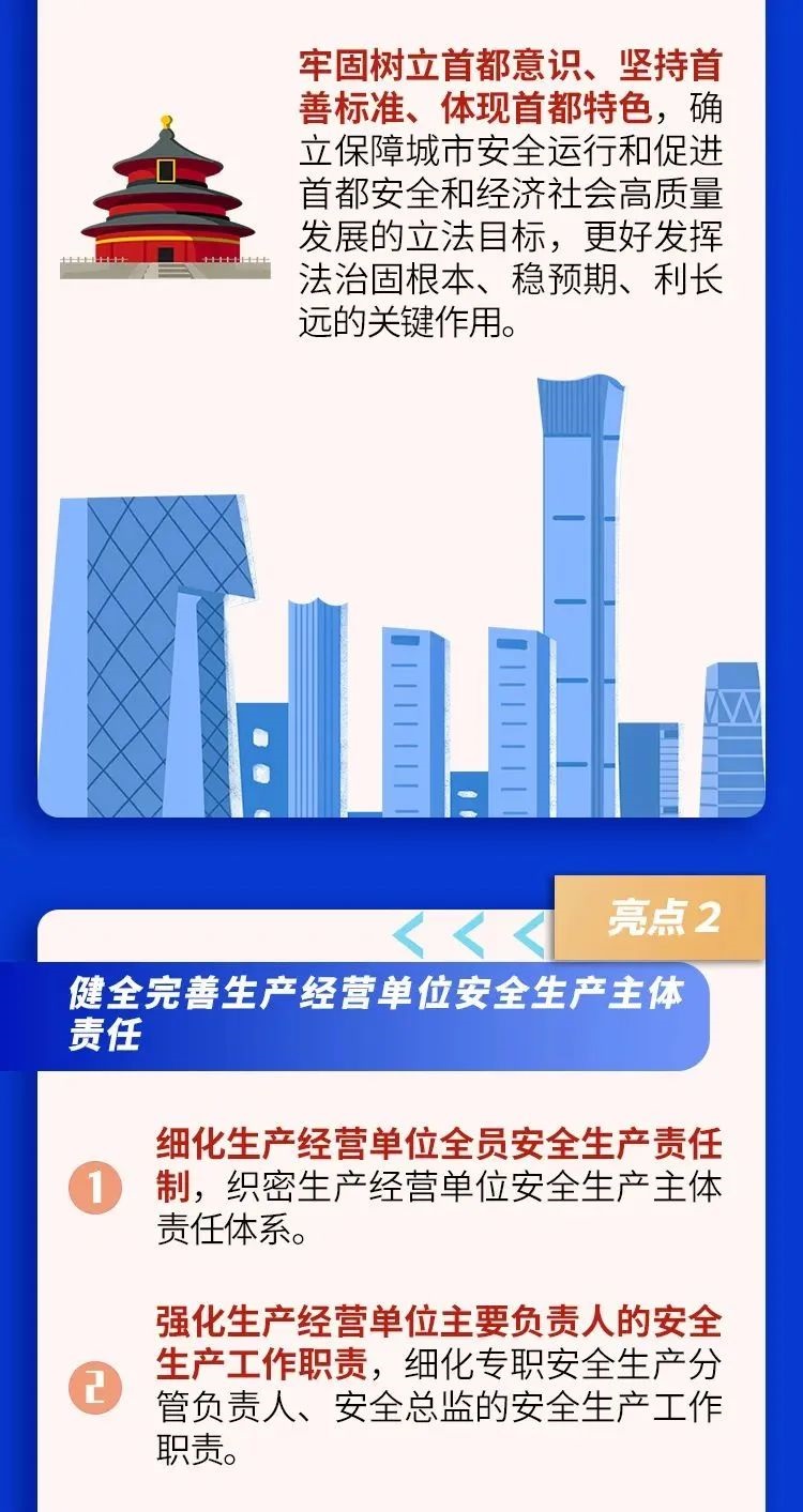 《北京市安全生产条例》10大亮点 2.jpg